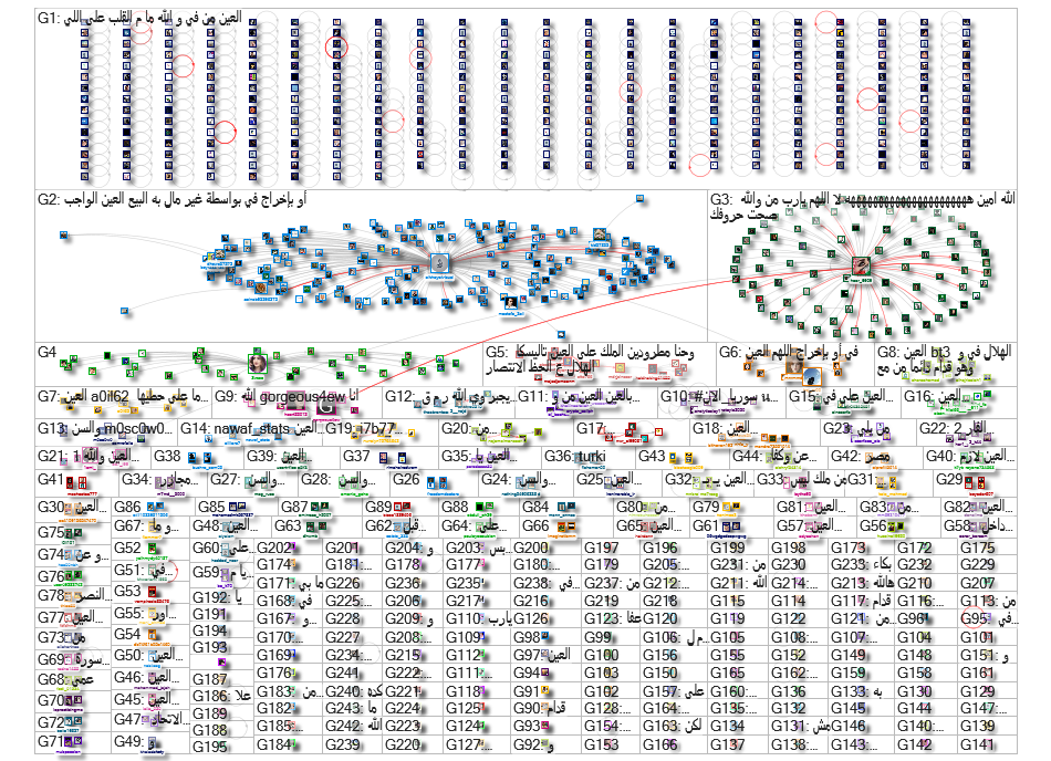 "Al Ain" OR "العين" Twitter NodeXL SNA Map and Report for Friday, 07 March 2025 at 21:39 UTC