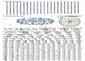 "Al Ain" OR "العين" Twitter NodeXL SNA Map and Report for Friday, 07 March 2025 at 21:39 UTC