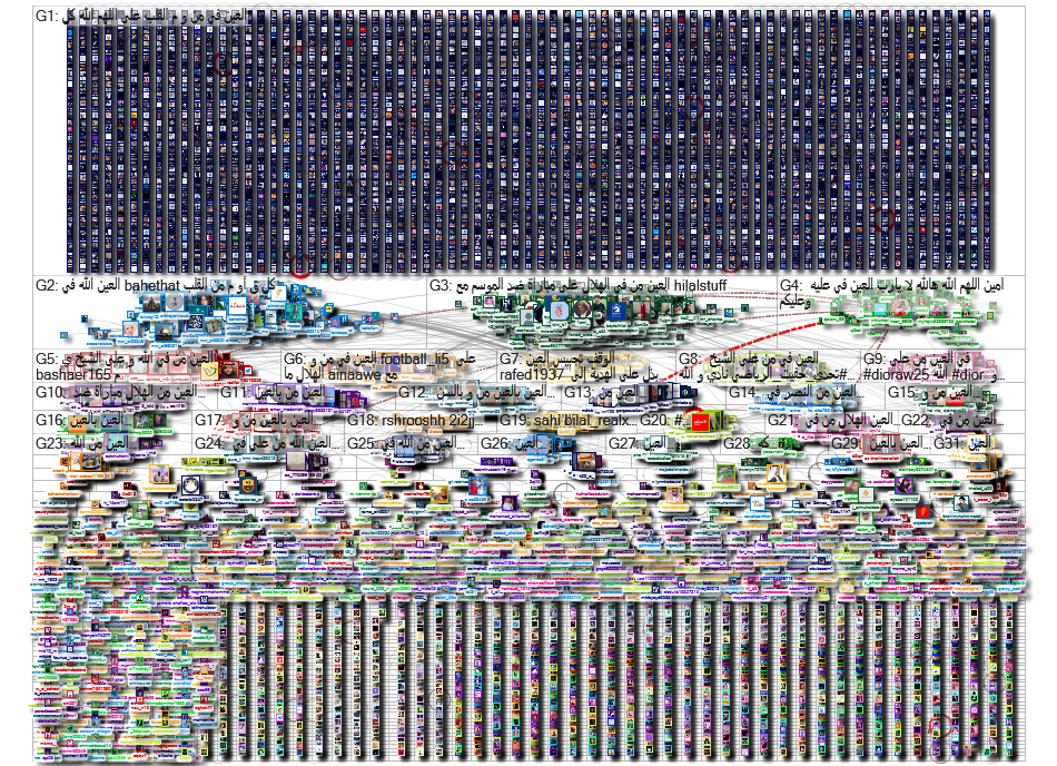 "Al Ain" OR "العين" Twitter NodeXL SNA Map and Report for Saturday, 08 March 2025 at 10:00 UTC