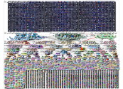 "Al Ain" OR "العين" Twitter NodeXL SNA Map and Report for Saturday, 08 March 2025 at 10:00 UTC