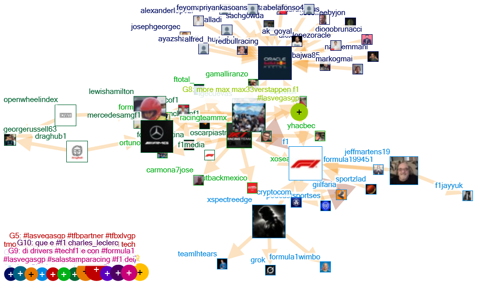 #LasVegasGP Twitter NodeXL SNA Map and Report for Saturday, 08 March 2025 at 21:45 UTC