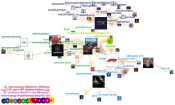 #LasVegasGP Twitter NodeXL SNA Map and Report for Saturday, 08 March 2025 at 21:45 UTC