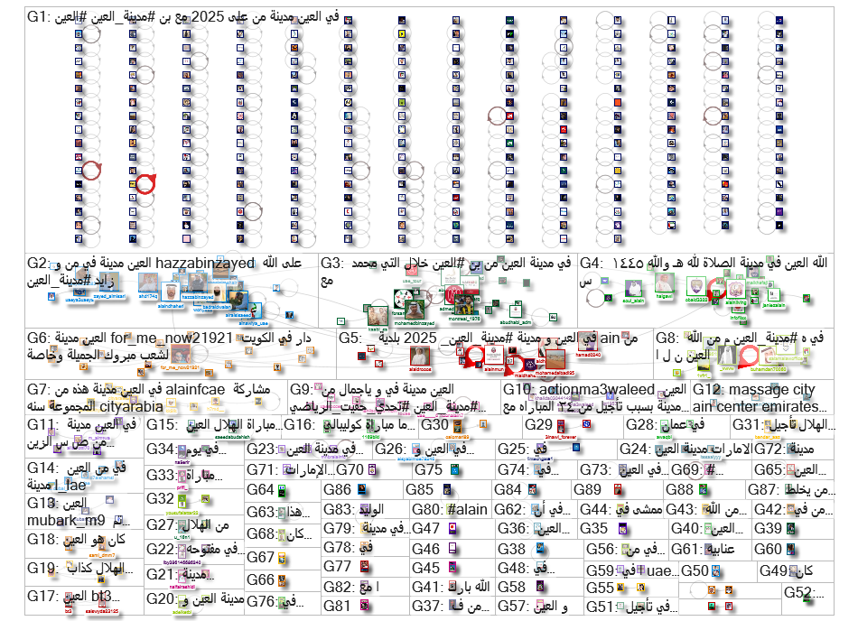 "مدينة العين" Twitter NodeXL SNA Map and Report for Sunday, 09 March 2025 at 09:02 UTC