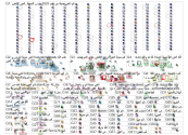 "مدينة العين" Twitter NodeXL SNA Map and Report for Sunday, 09 March 2025 at 09:02 UTC