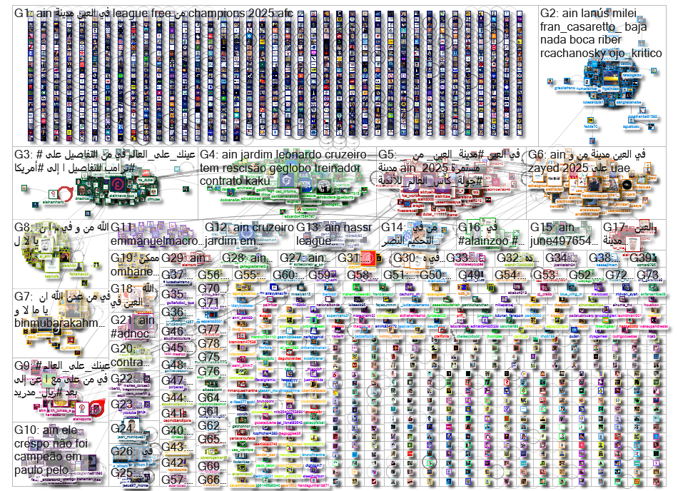 "مدينة العين" OR "Al Ain" OR "Al-Ain" Twitter NodeXL SNA Map and Report for Sunday, 09 March 2025 at