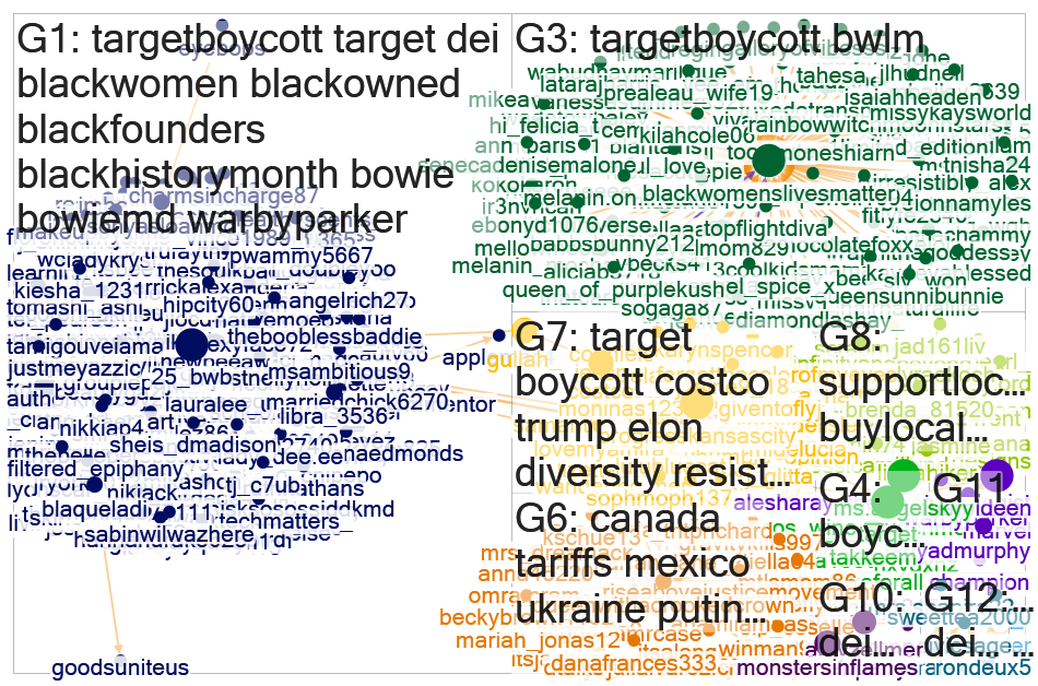 #TargetBoycott Instagram NodeXL SNA Map and Report for Monday, 10 March 2025 at 15:33 UTC