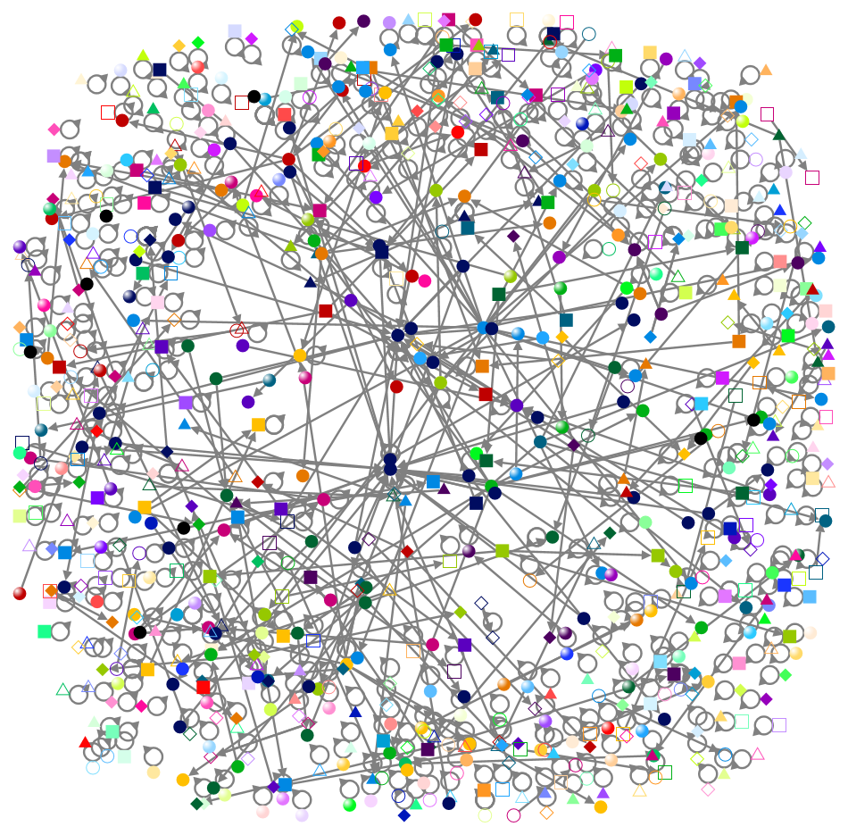 #Election2024 Twitter NodeXL SNA Map and Report for الإثنين, 10 مارس 2025 at 21:32 UTC