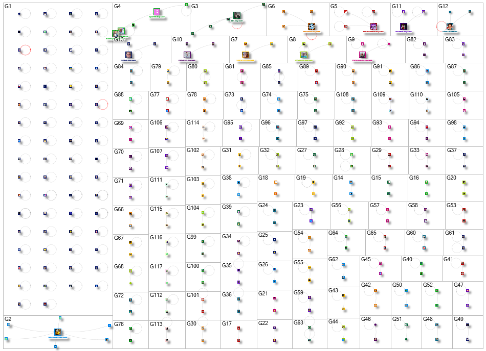 trump Twitter NodeXL SNA Map and Report for Thursday, 20 March 2025 at 21:56 UTC