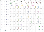 trump Twitter NodeXL SNA Map and Report for Thursday, 20 March 2025 at 21:56 UTC
