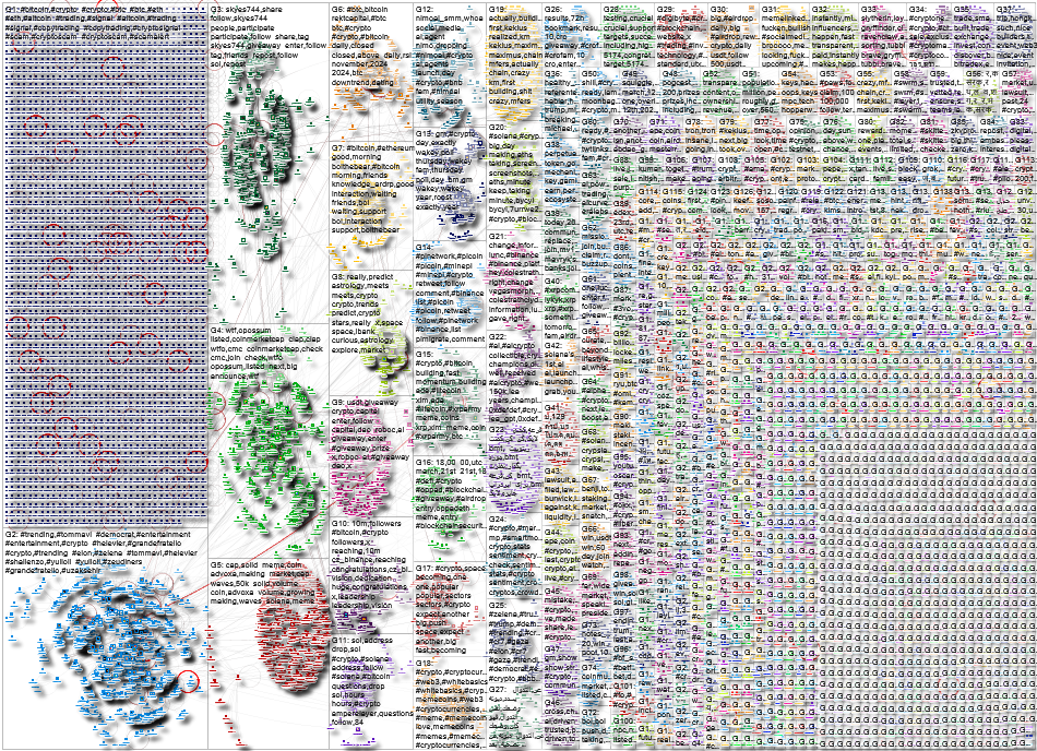 #crypto Twitter NodeXL SNA Map and Report for Thursday, 20 March 2025 at 17:25 UTC