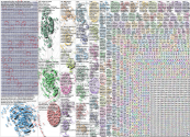 #crypto Twitter NodeXL SNA Map and Report for Thursday, 20 March 2025 at 17:25 UTC