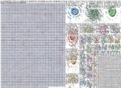 (제주항공 사고) OR (제주항공 2216편) OR (무안공항 참사) Twitter NodeXL SNA Map and Report for Friday, 21 March 2025 a