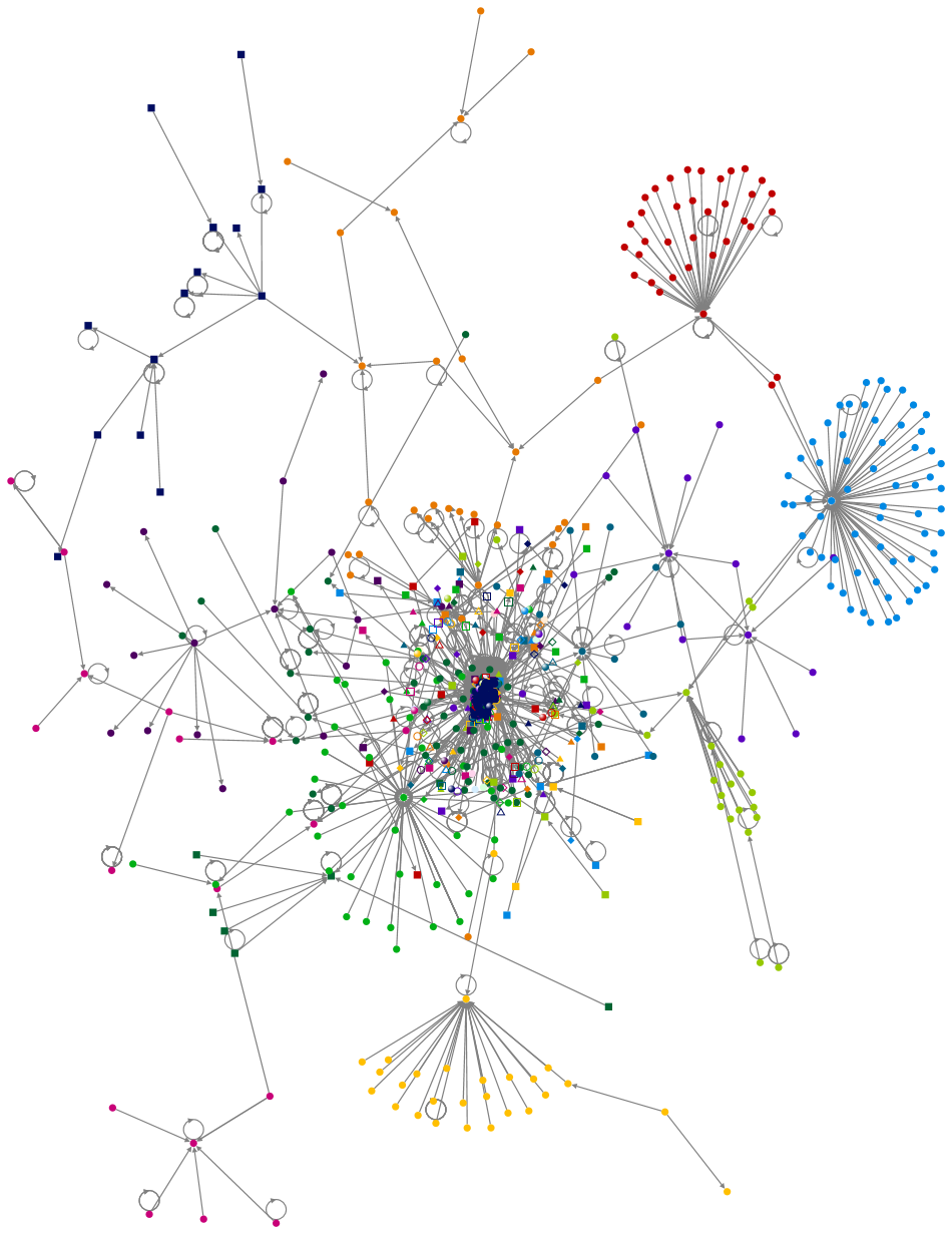 제주항공 사고 OR 제주항공 2216편 OR 무안공항 참사 Twitter NodeXL SNA Map and Report for 수요일, 19 3월 2025 at 15:10 UTC