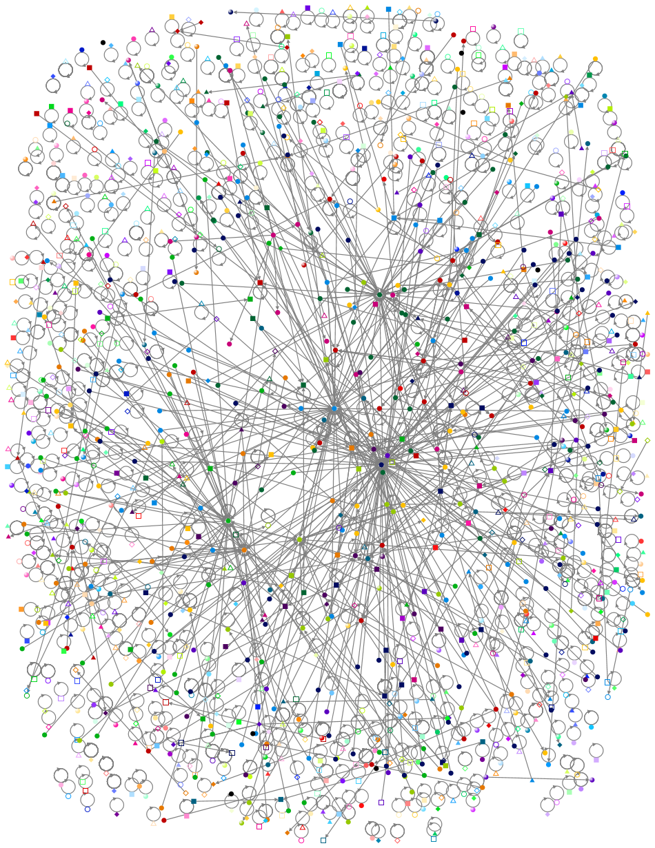 제주항공 사고 OR 제주항공 2216편 OR 무안공항 참사 Twitter NodeXL SNA Map and Report for 수요일, 19 3월 2025 at 15:10 UTC