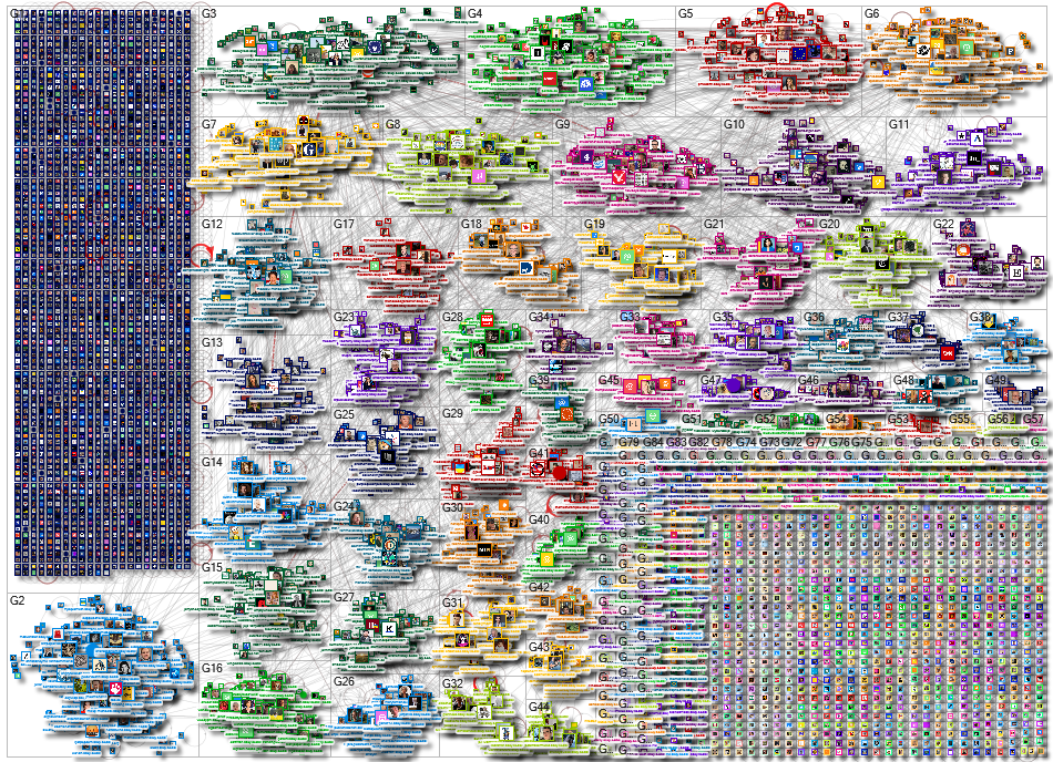 trump Twitter NodeXL SNA Map and Report for Monday, 24 March 2025 at 12:47 UTC