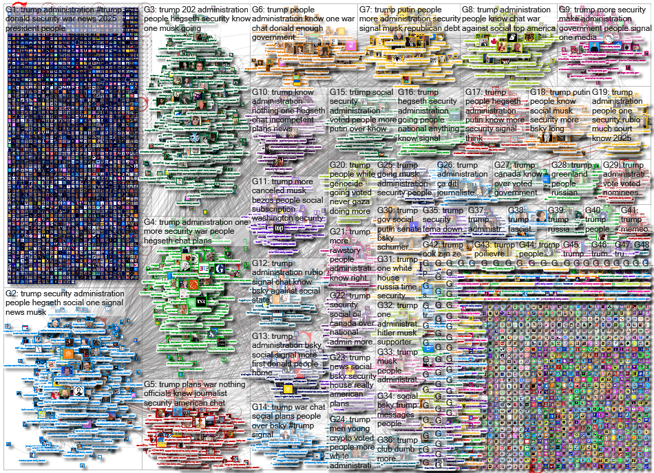 trump Bluesky NodeXL SNA Map and Report for Tuesday, 25 March 2025 at 13:46