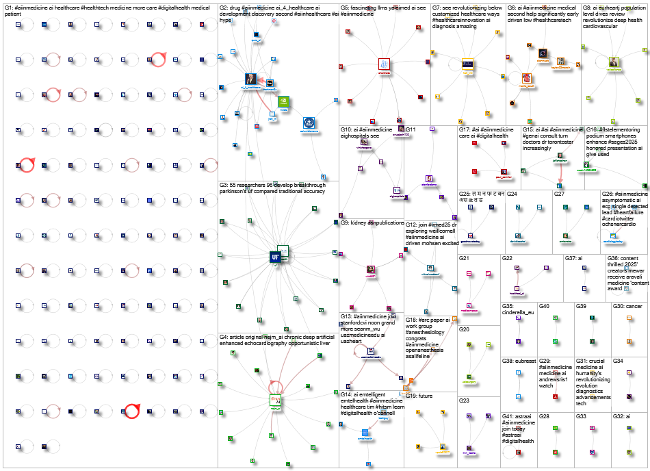 #AIinMedicine Twitter NodeXL SNA Map and Report for Tuesday, 25 March 2025 at 17:18 UTC