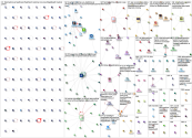 #AIinMedicine Twitter NodeXL SNA Map and Report for Tuesday, 25 March 2025 at 17:18 UTC