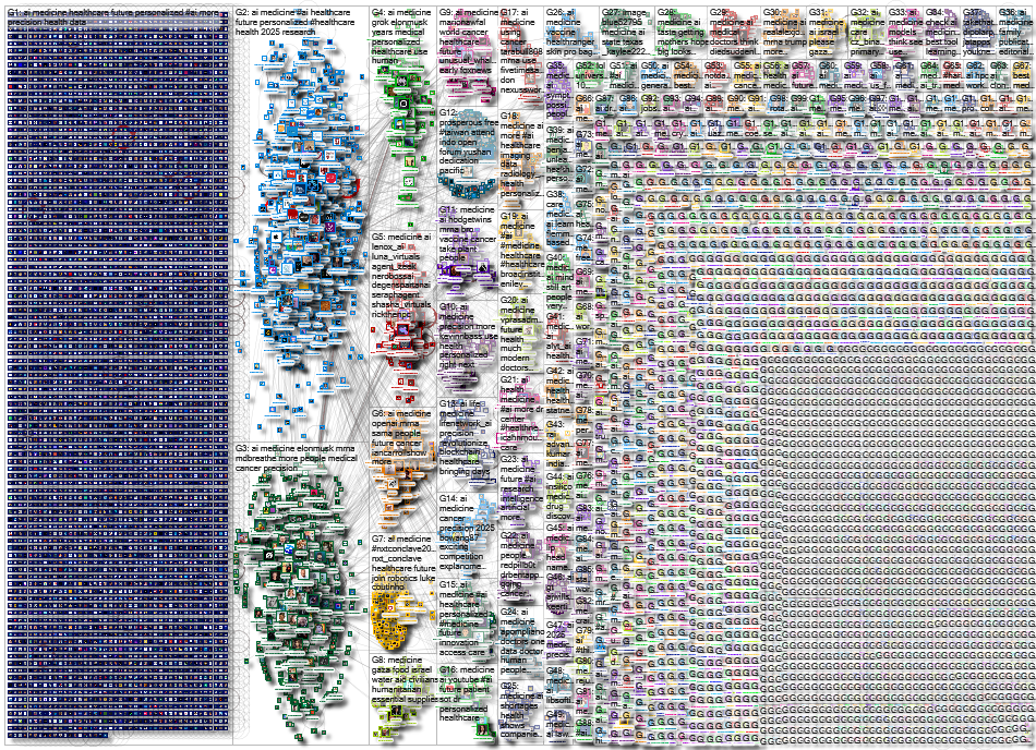 AI Medicine Twitter NodeXL SNA Map and Report for Tuesday, 25 March 2025 at 18:25 UTC