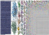 AI Medicine Twitter NodeXL SNA Map and Report for Tuesday, 25 March 2025 at 18:25 UTC