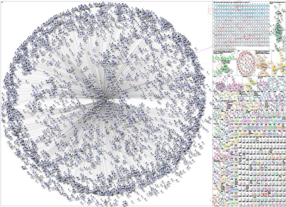 Alexa AI Twitter NodeXL SNA Map and Report for Tuesday, 25 March 2025 at 14:47 UTC