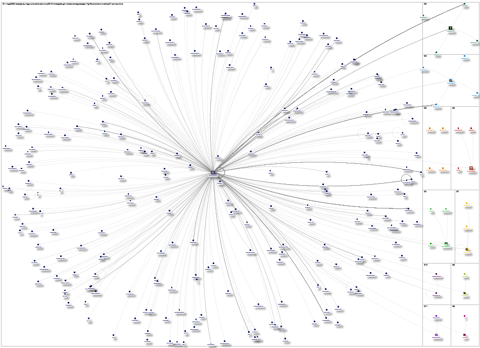 from:realDonaldTrump Twitter NodeXL SNA Map and Report for Thursday, 27 March 2025 at 14:21 UTC