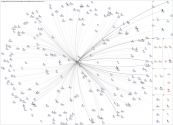 from:realDonaldTrump Twitter NodeXL SNA Map and Report for Thursday, 27 March 2025 at 14:21 UTC