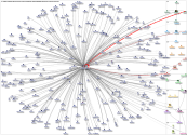 from:realdonaldtrump Twitter NodeXL SNA Map and Report for Thursday, 27 March 2025 at 17:08 UTC