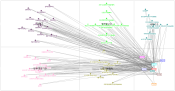 NodeXLGraph2.xlsx