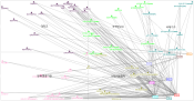 NodeXLGraph2.xlsx