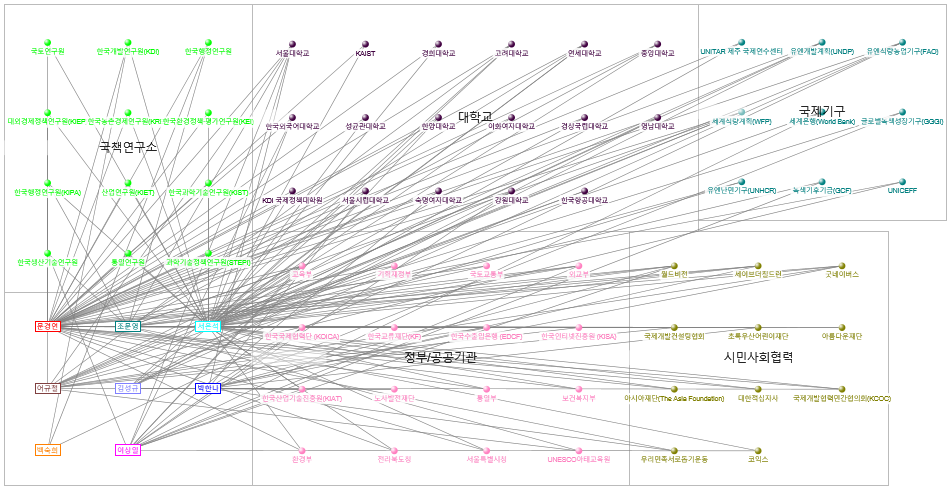 NodeXLGraph2.xlsx