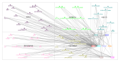 NodeXLGraph2.xlsx