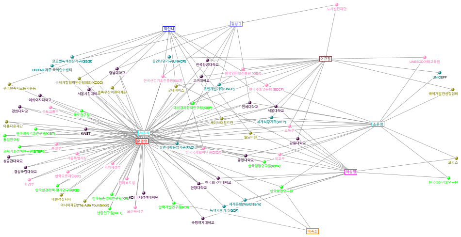 NodeXLGraph2.xlsx