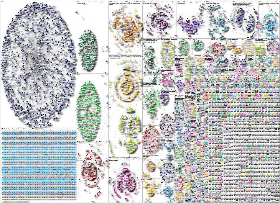 DJI Twitter NodeXL SNA Map and Report for Thursday, 27 March 2025 at 22:05 UTC