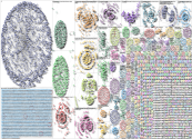 DJI Twitter NodeXL SNA Map and Report for Thursday, 27 March 2025 at 22:05 UTC