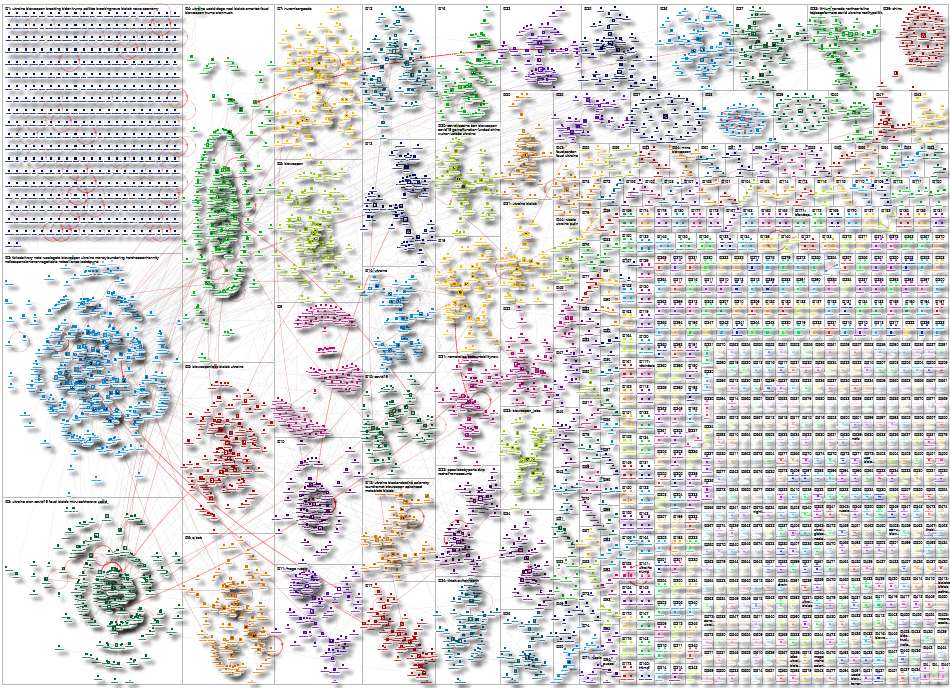 (bioweapon OR biolab) (Ukraine OR ukrainian OR UKR) Twitter NodeXL SNA Map and Report for Friday, 28