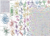 (bioweapon OR biolab) (Ukraine OR ukrainian OR UKR) Twitter NodeXL SNA Map and Report for Friday, 28