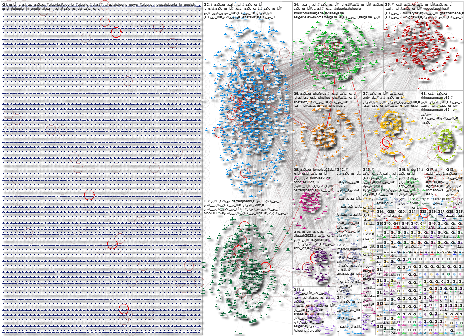 أنا مع بلادي Twitter NodeXL SNA Map and Report for Friday, 28 March 2025 at 15:36 UTC