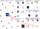 #TheLogisticsWorld OR #TLWExpo25 OR @thelogisticswd Twitter NodeXL SNA Map and Report for sábado, 29