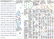 #logistica Twitter NodeXL SNA Map and Report for sábado, 29 marzo 2025 at 06:26 UTC