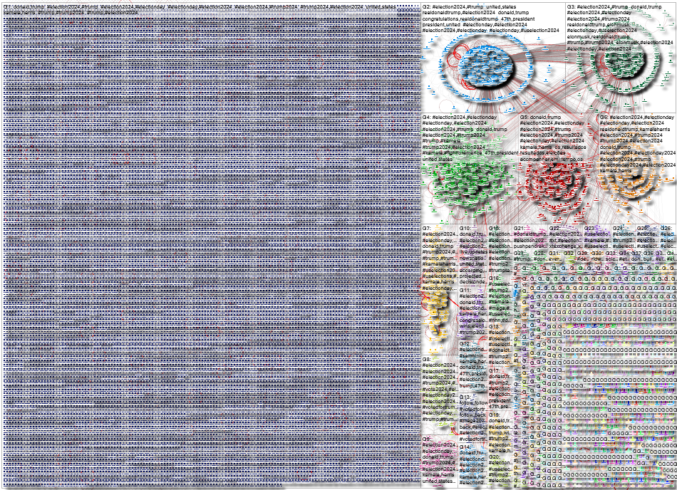 #Election2024 Twitter NodeXL SNA Map and Report for Friday, 28 March 2025 at 23:41 UTC
