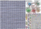 #Election2024 Twitter NodeXL SNA Map and Report for Friday, 28 March 2025 at 23:41 UTC