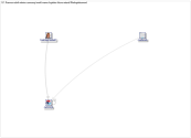 #camcor Twitter NodeXL SNA Map and Report for domingo, 30 marzo 2025 at 07:13 UTC