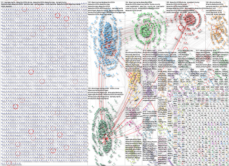 #Election2024 (PA OR Pennsylvania OR MI OR Michigan OR WI OR Wisconsin) Twitter NodeXL SNA Map and R