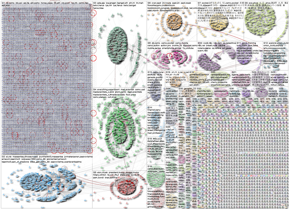 2025-03-29 NodeXL X Twitter Search Osmo.xlsx