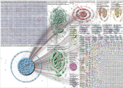 brandwatch Twitter NodeXL SNA Map and Report for Monday, 31 March 2025 at 00:24 UTC