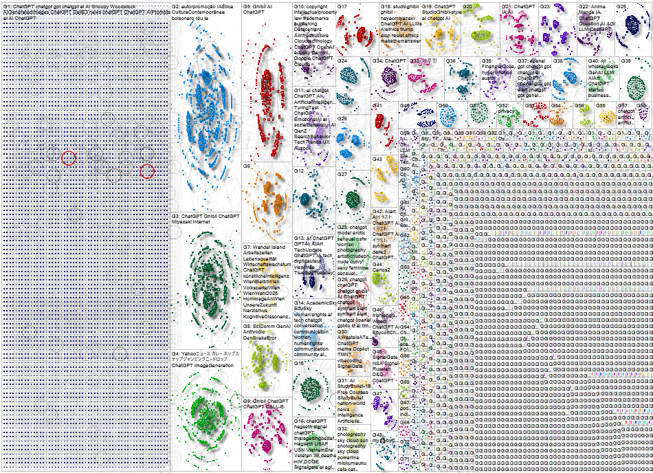 ChatGPT Bluesky NodeXL SNA Map and Report for Monday, 31 March 2025 at 15:49