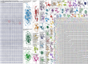 ChatGPT Bluesky NodeXL SNA Map and Report for Monday, 31 March 2025 at 15:49