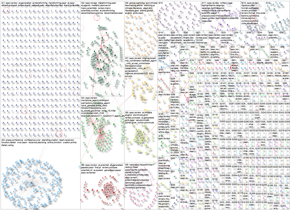 peer review AI Twitter NodeXL SNA Map and Report for Monday, 31 March 2025 at 22:16 UTC