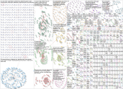 peer review AI Twitter NodeXL SNA Map and Report for Monday, 31 March 2025 at 22:16 UTC